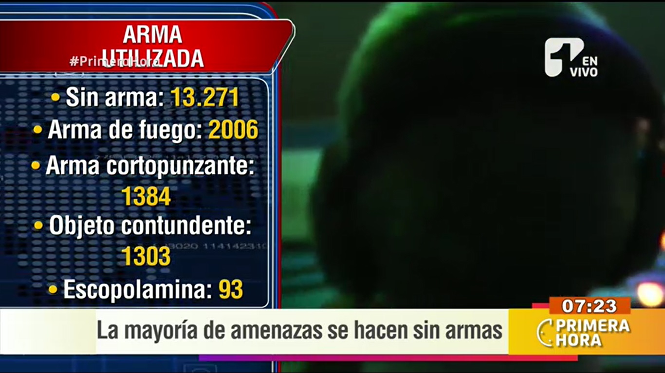 amenazas