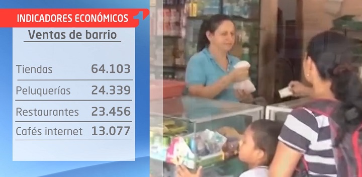 Indicadores: El día del tendero