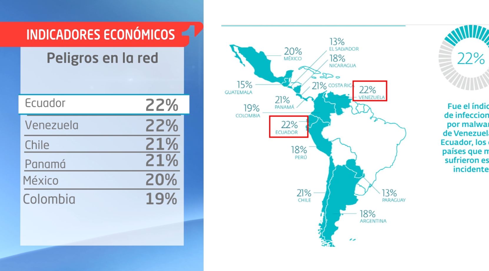 Colombia En El Top 5 De Los Países De La Región Que Recibieron Más Ataques Cibernéticos En 2018 6565